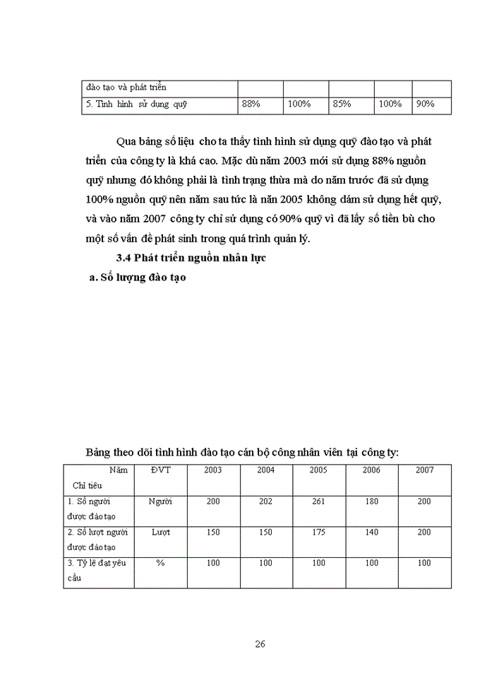 image for page Thực trạng và một số biện pháp nâng cao công tác đào tạo và phát triển nguồn nhân lực tại công ty cổ phần Kỹ Thương Thiên Hoàng.