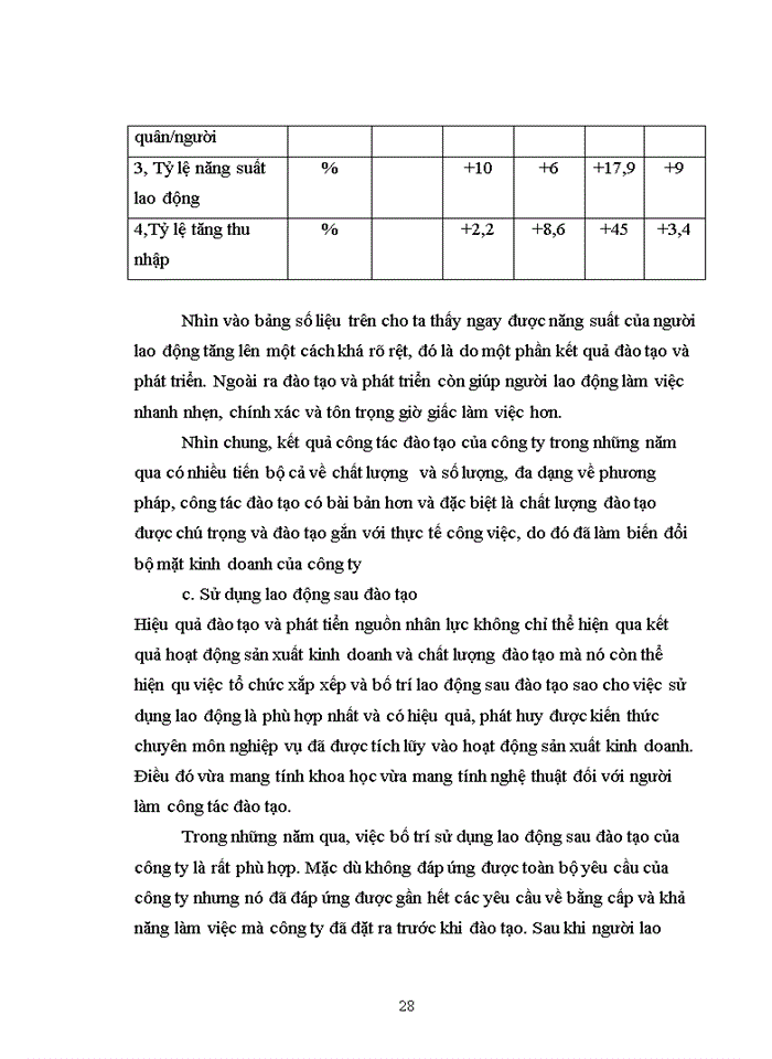 image for page Thực trạng và một số biện pháp nâng cao công tác đào tạo và phát triển nguồn nhân lực tại công ty cổ phần Kỹ Thương Thiên Hoàng.
