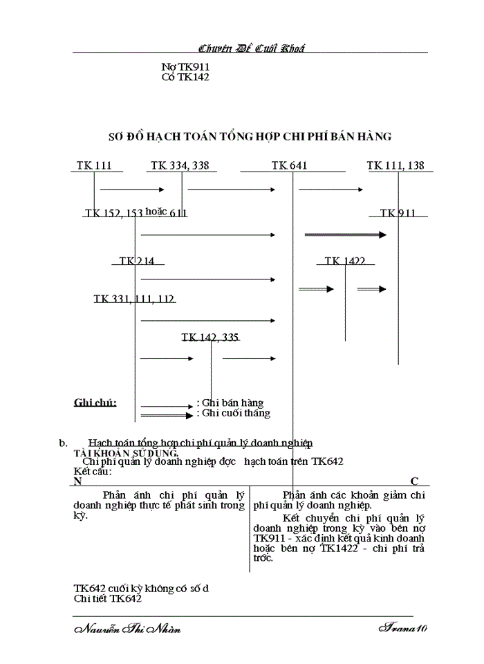 image for page Hoàn thiện kế toán chi phí bán hàng và chi phí quản lý doanh nghiệp tại các doanh nghiệp thương mại trong nền kinh tế thị trường