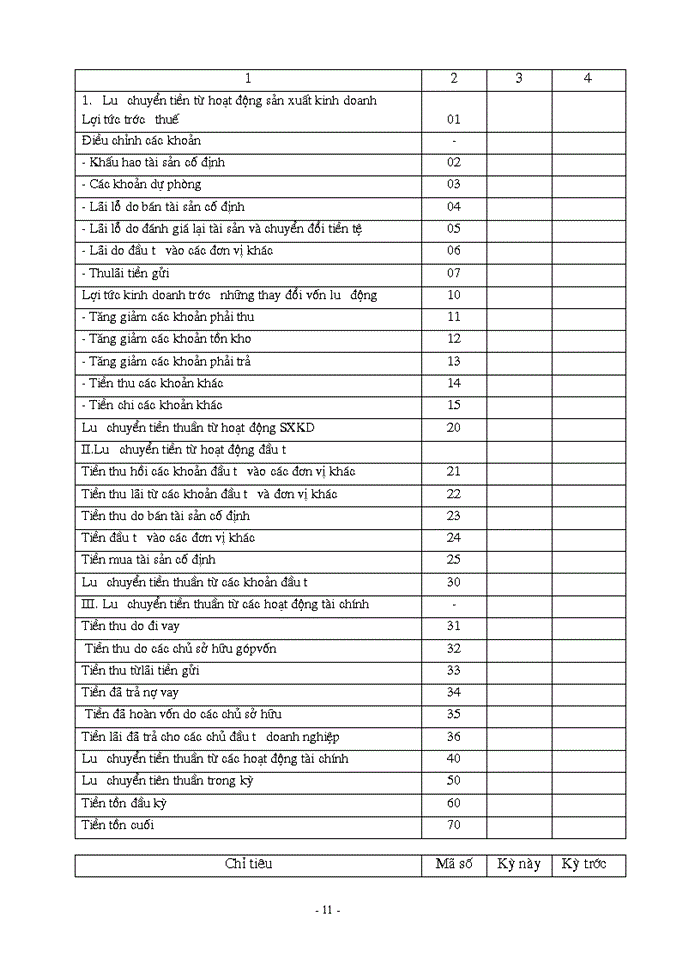 image for page Hoàn thiện kế toán việc lâp và phân tích báo cáo tài chính trong các doanh nghiệp và một số ý kiến đề xuất nhằm nâng cao hiệu quả công tác lập báo cáo tài chính