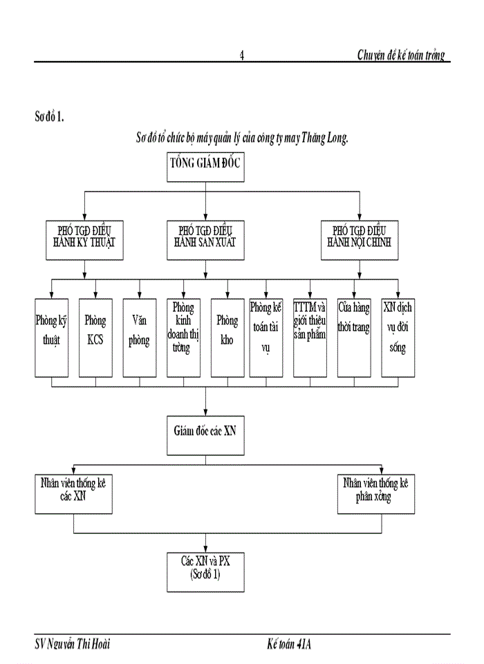 image for page Thực trạng và giải pháp hoàn thiện công tác kế toán nguyên vật liệu tại Công ty may Thăng Long