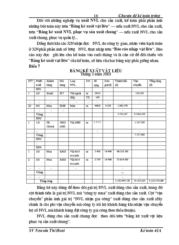 image for page Thực trạng và giải pháp hoàn thiện công tác kế toán nguyên vật liệu tại Công ty may Thăng Long