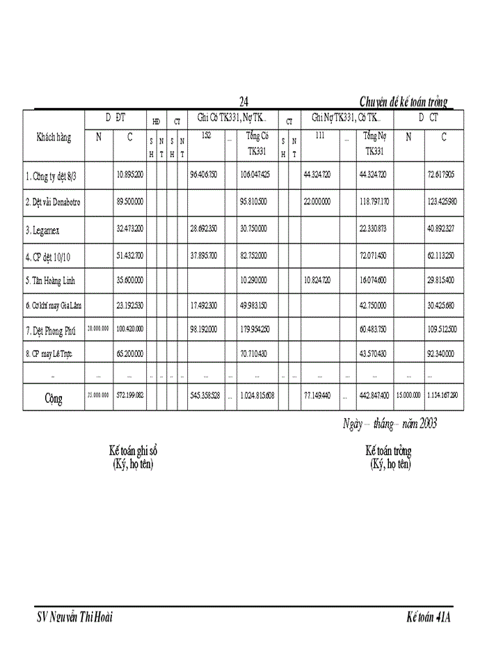 image for page Thực trạng và giải pháp hoàn thiện công tác kế toán nguyên vật liệu tại Công ty may Thăng Long