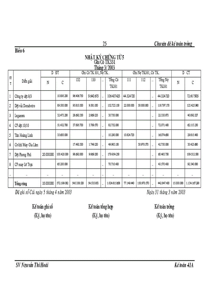 image for page Thực trạng và giải pháp hoàn thiện công tác kế toán nguyên vật liệu tại Công ty may Thăng Long