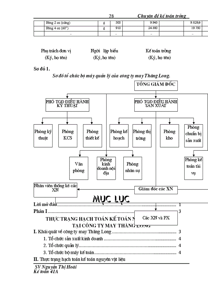 image for page Thực trạng và giải pháp hoàn thiện công tác kế toán nguyên vật liệu tại Công ty may Thăng Long