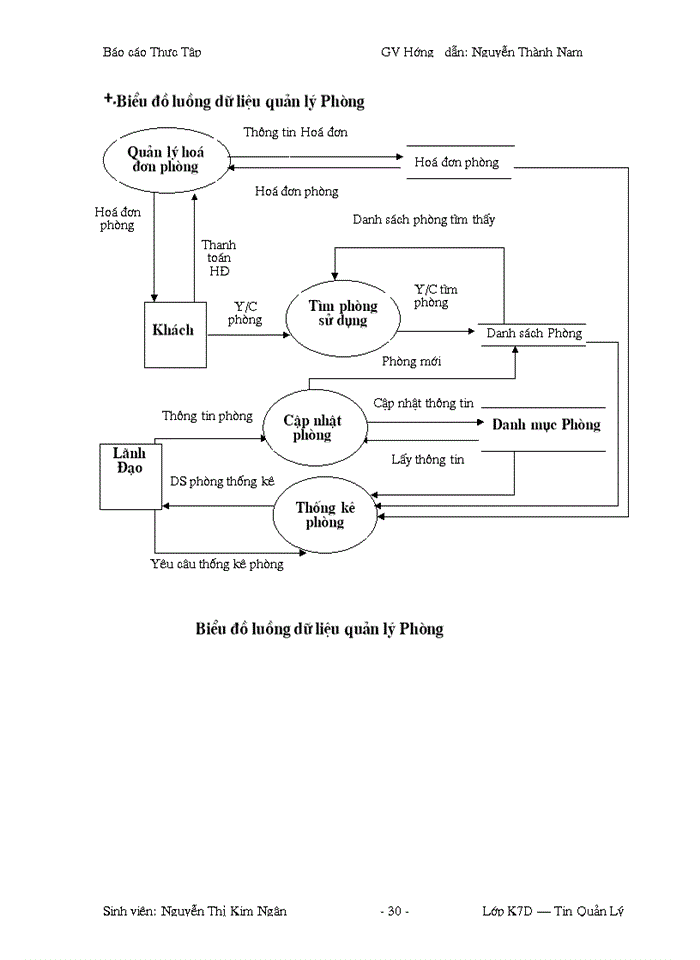 image for page Quản lý khách sạn