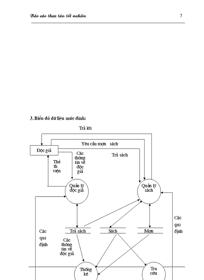 image for page Quản lý hệ thống Thư viện
