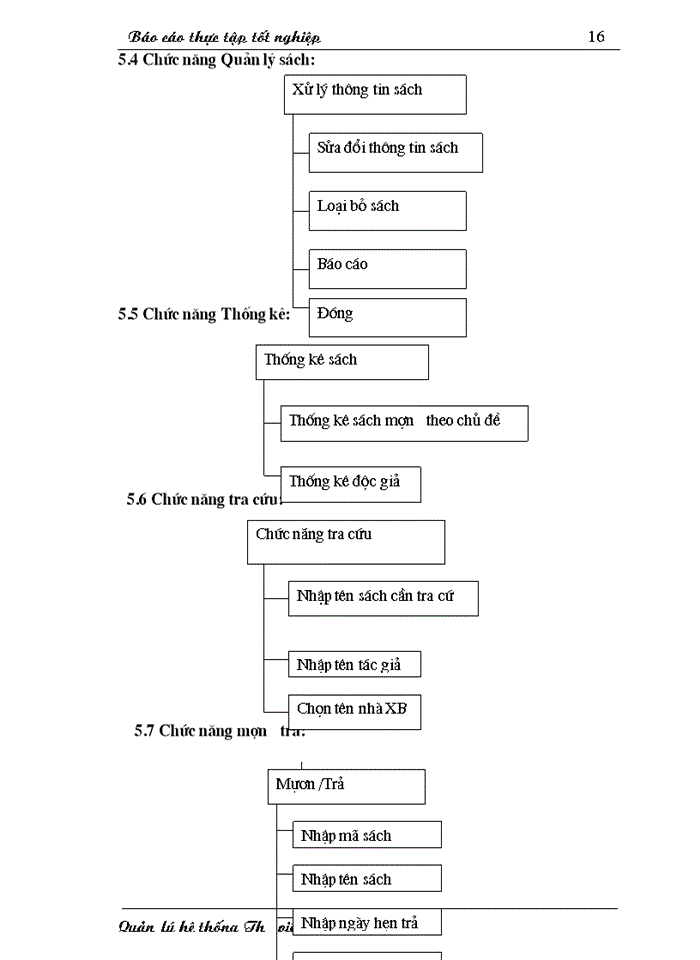 image for page Quản lý hệ thống Thư viện