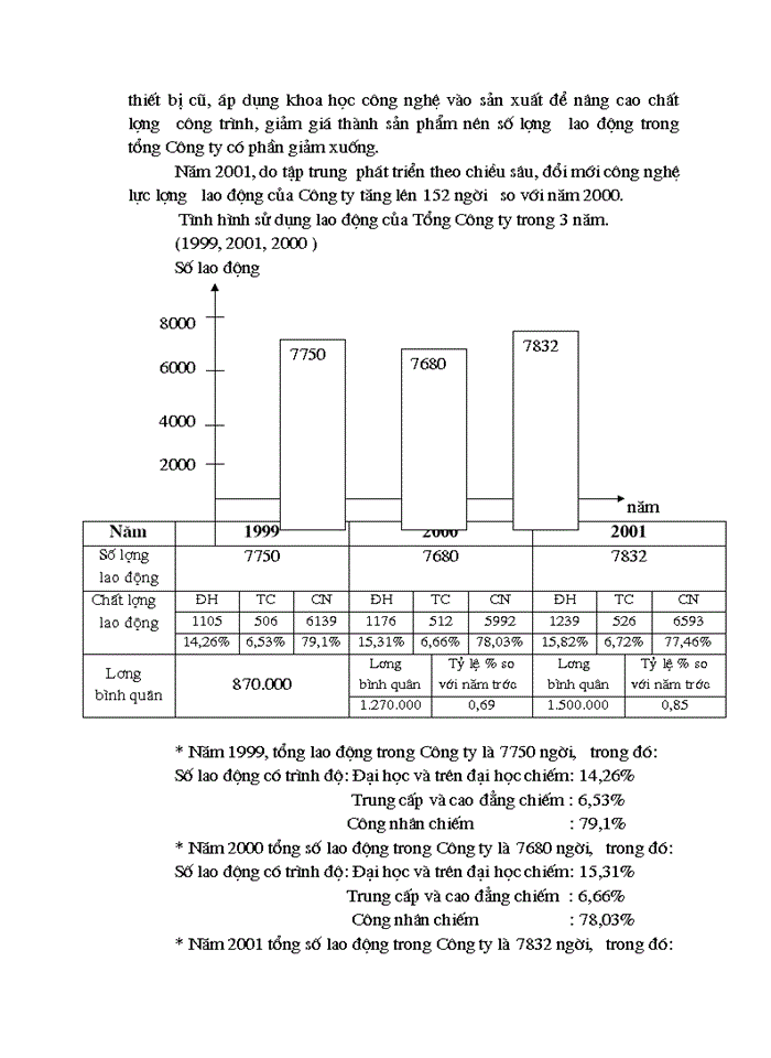 image for page Tình hình tổ chức và sử dụng tscđ của tổng công ty xây dựng công trình giao thông I