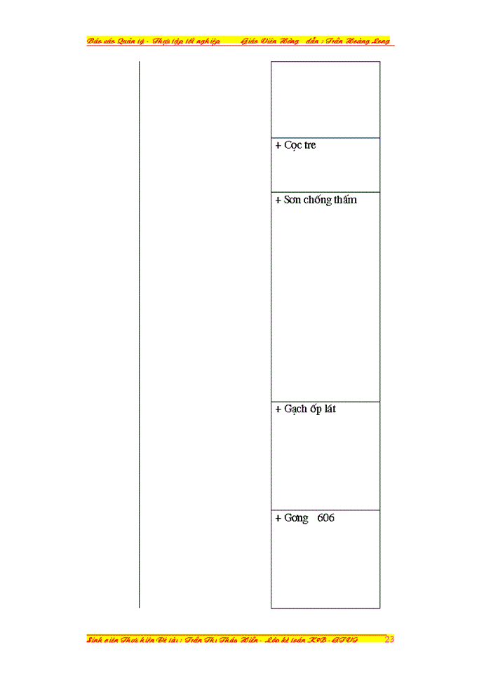 image for page Công tác quản lý nguyên vật liệu tại xí nghiệp cơ khí vận tải thủy_ vật liệu xây dựng