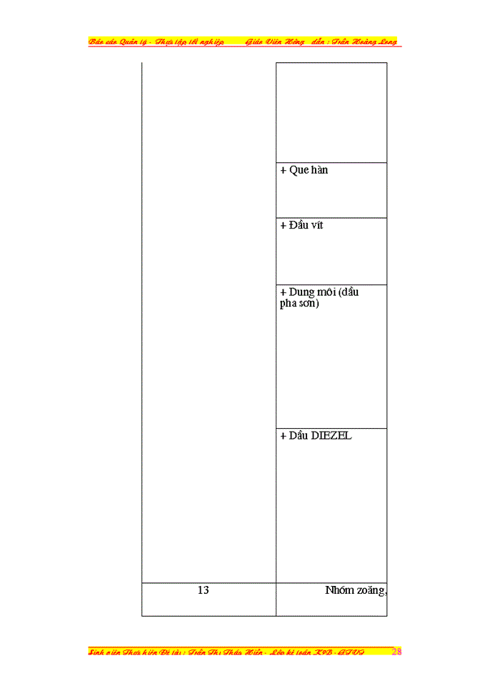 image for page Công tác quản lý nguyên vật liệu tại xí nghiệp cơ khí vận tải thủy_ vật liệu xây dựng