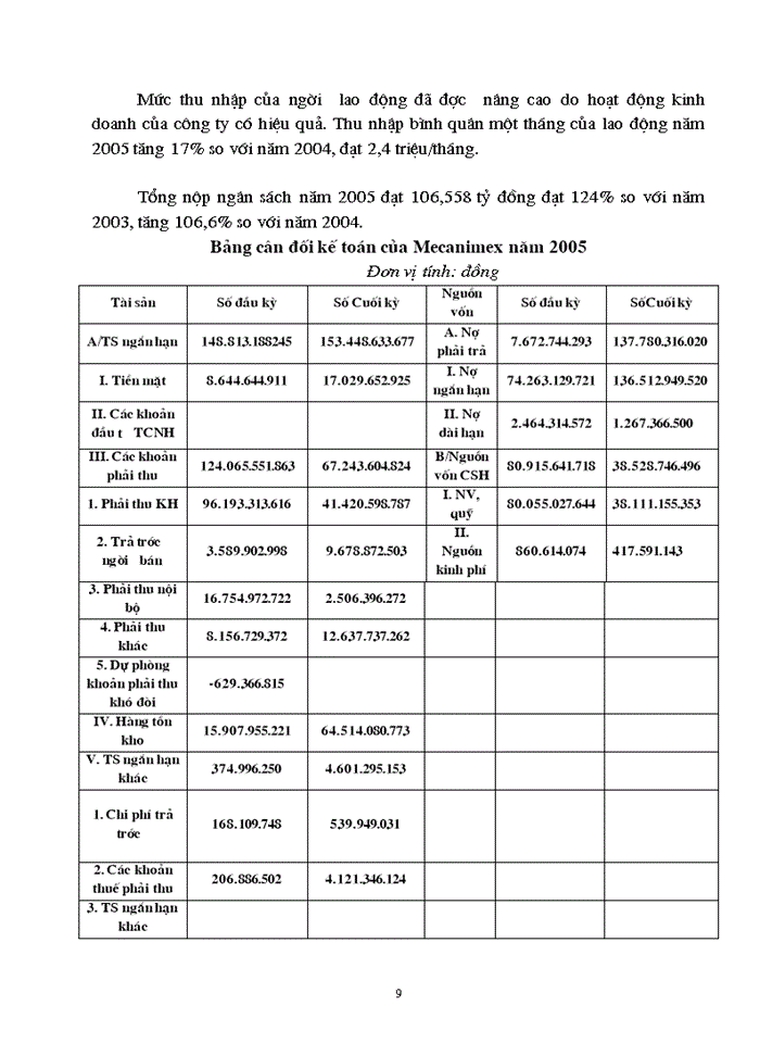 image for page Mô hình và cơ cấu tổ chức của công ty Mecanimex