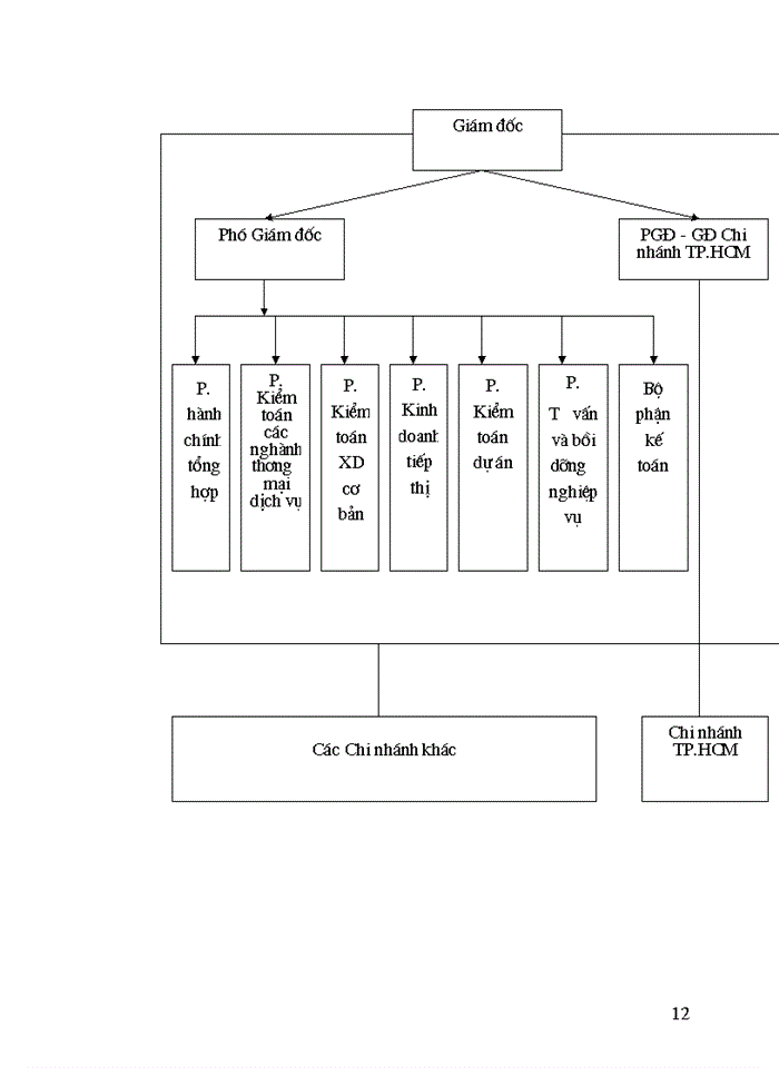 image for page Dịch vụ phát triển phần mềm, ứng dụng tin học trong công tác quản lý kế toán.