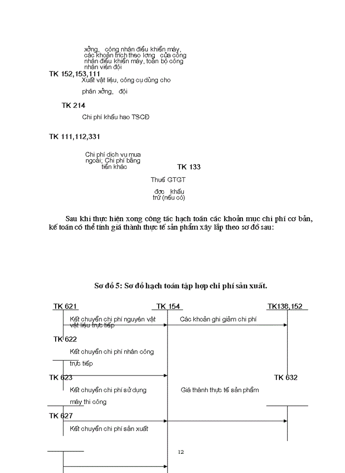 image for page Hoàn thiện công tác hạch toán chi phí sản xuất và tính giá thành sản phẩm tại Công ty Cầu 7 Thăng Long