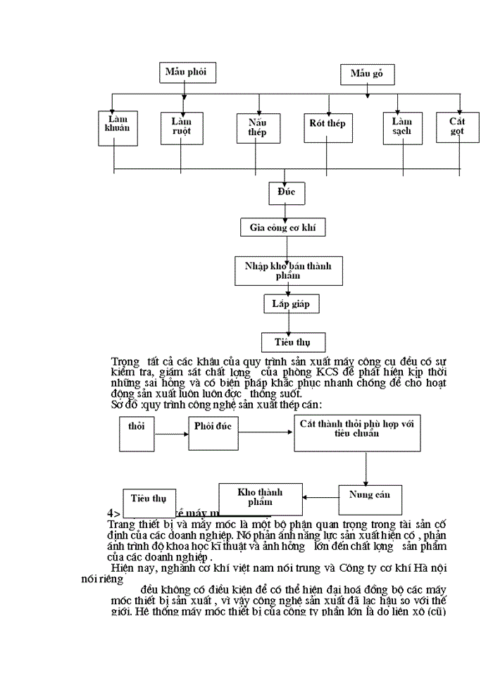 image for page Một số giải pháp nâng cao chất lượng hoạt động sản xuất kinh doanh và quản lý chất lượng tại HAMECO