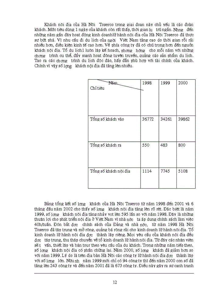 image for page Một số giải pháp nhằm phát triển hoạt động kinh doanh du lịch của hà nội Toserco .