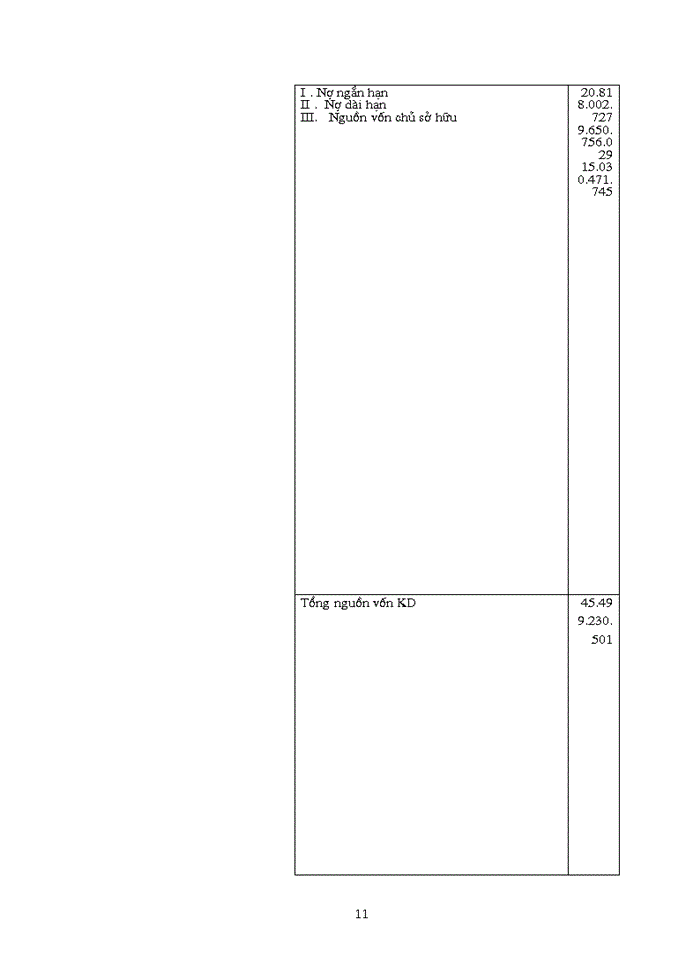 image for page Báo cáo thực tập tổng hợp về tình hình hoạt động của công ty tnhh thép nam đô