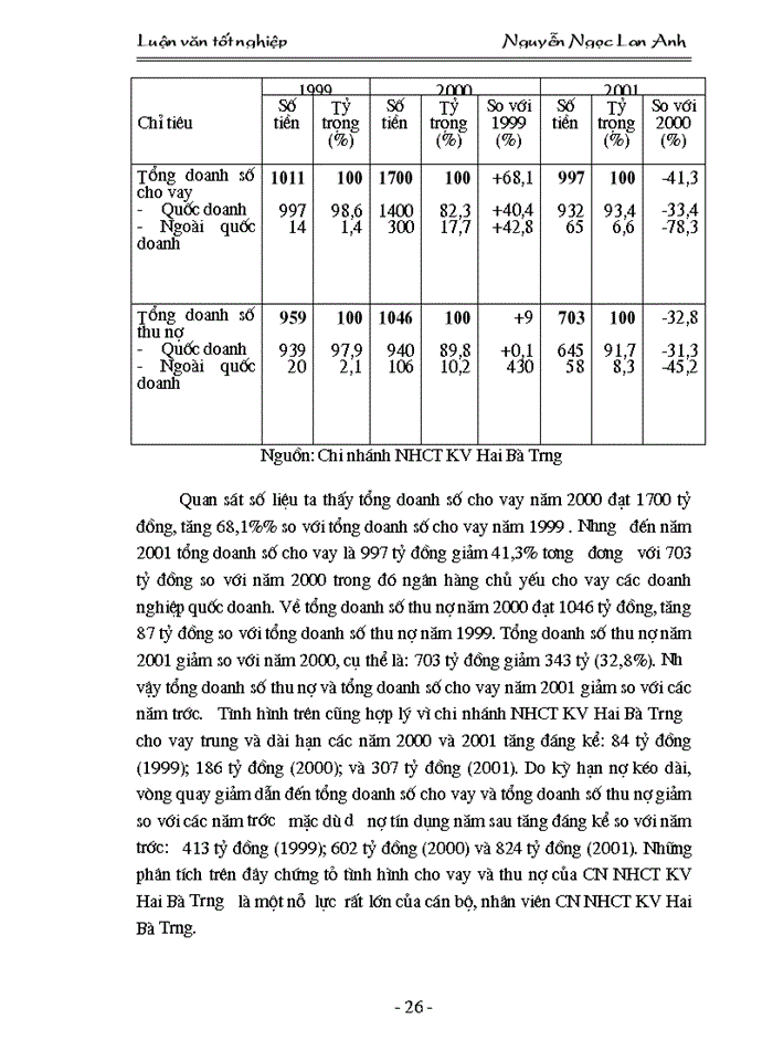 image for page Phân tích kết quả hoạt động kinh doanh tín dụng tại chi nhánh Ngân hàng công thương Khu vực Hai Bà Trưng