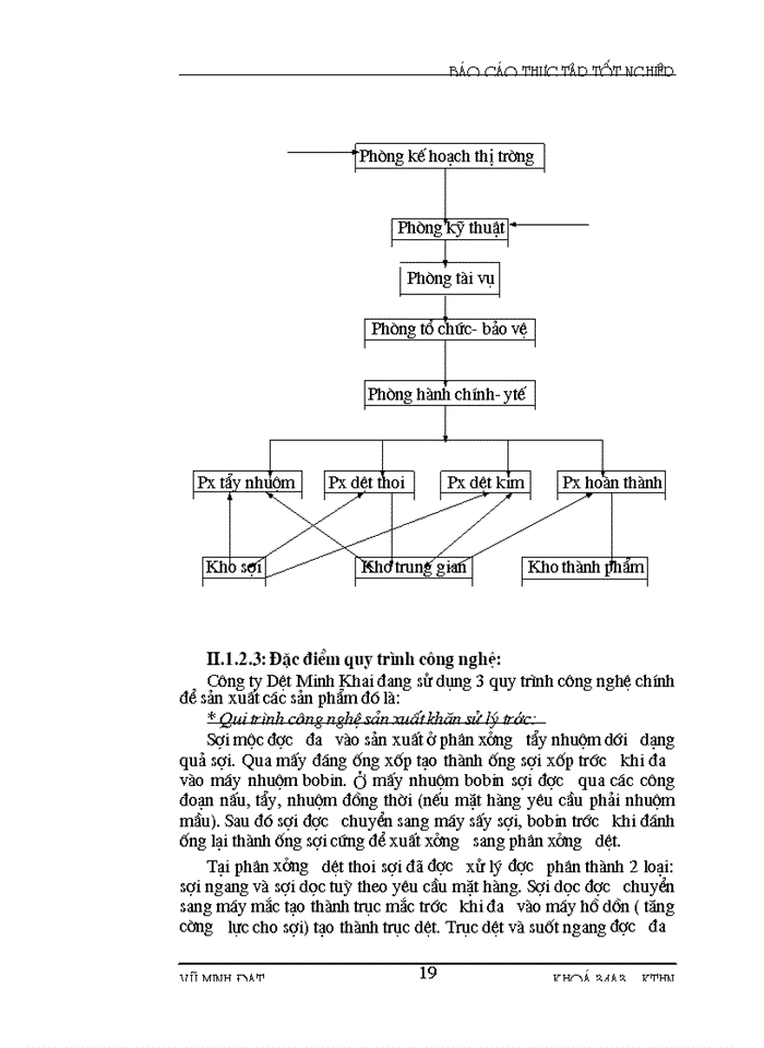 image for page Vốn kinh doanh và những biện pháp nâng cao hiệu quả sử dụng vốn kinh doanh