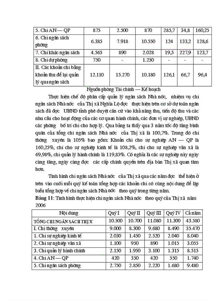image for page Hoàn thiện công tác Thu - Chi ngân sách Nhà nước tại Thị xã Nghĩa Lộ – Tỉnh Yên Bái
