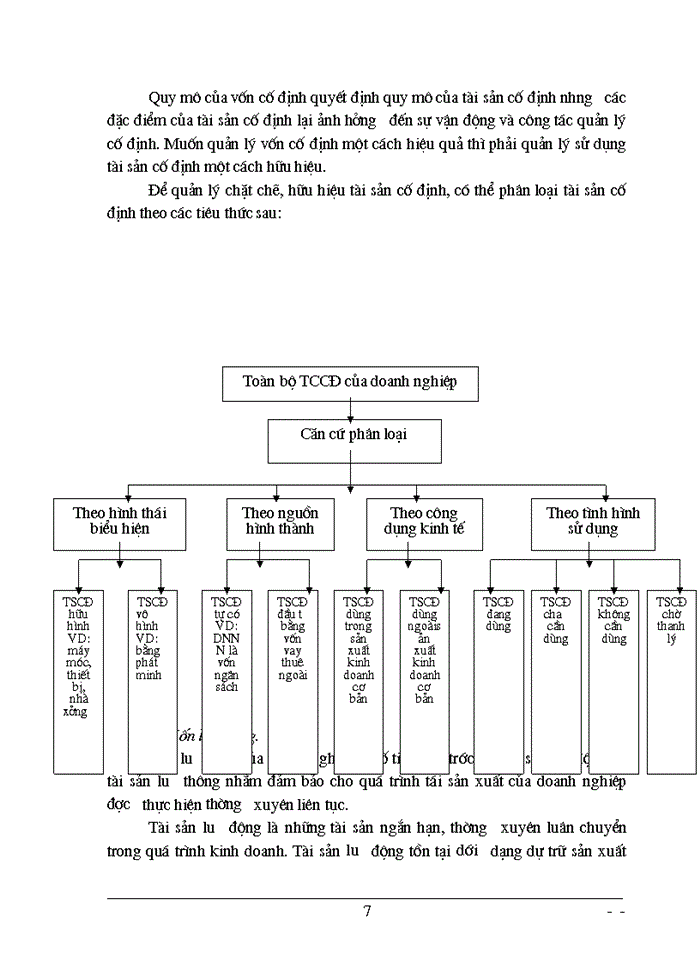 image for page Một số biện pháp nhằm nâng cao hiệu quả sử dụng vốn tại Công ty Xây dựng số 3 Hà Nôi