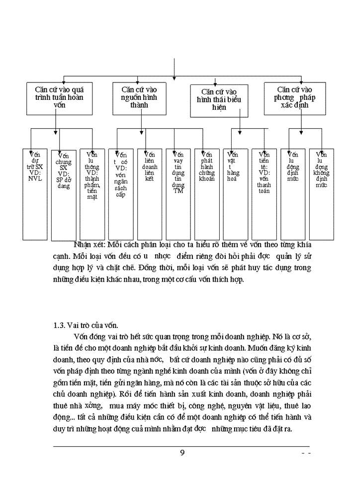 image for page Một số biện pháp nhằm nâng cao hiệu quả sử dụng vốn tại Công ty Xây dựng số 3 Hà Nôi