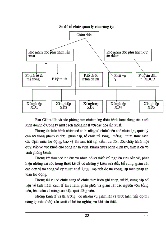 image for page Một số biện pháp nhằm nâng cao hiệu quả sử dụng vốn tại Công ty Xây dựng số 3 Hà Nôi
