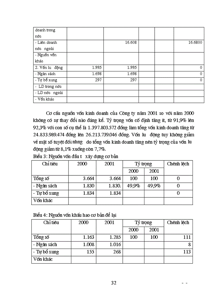 image for page Một số biện pháp nhằm nâng cao hiệu quả sử dụng vốn tại Công ty Xây dựng số 3 Hà Nôi