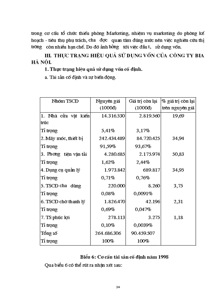 image for page Một số giải pháp nâng cao hiệu quả sử dụng vốn của Công ty Bia Hà Nội