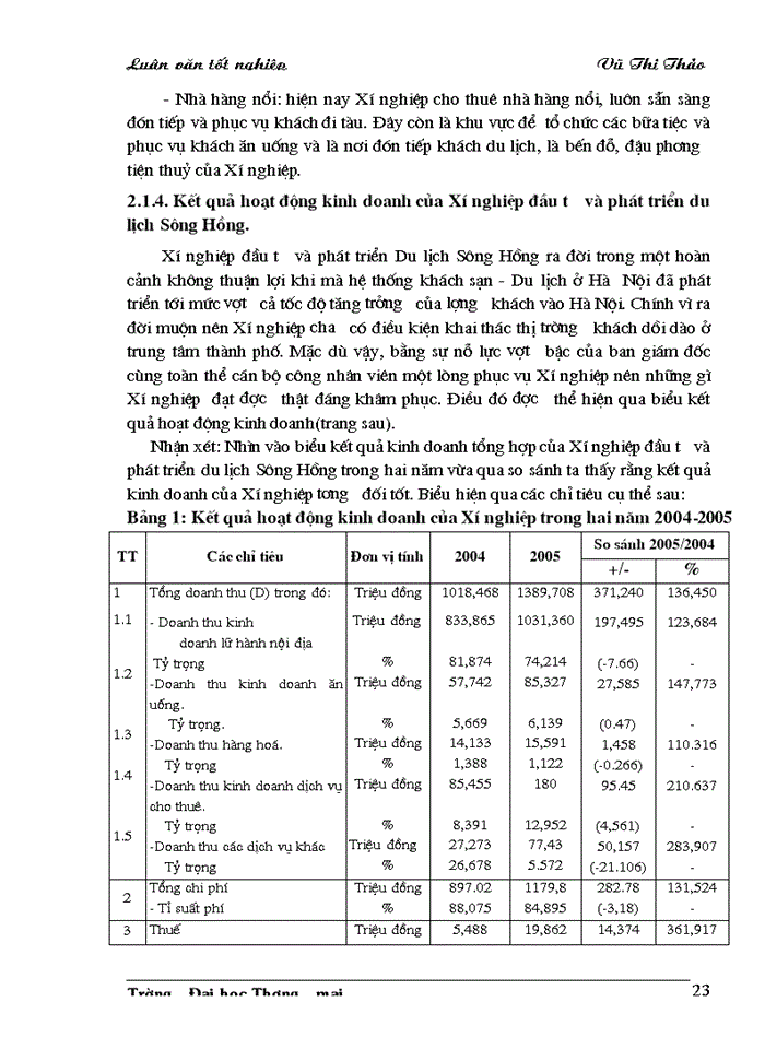 image for page Giải pháp phát triển hoạt động kinh doanh lữ hành nội địa của Xí nghiệp Đầu tư và phát triển du lịch Sông Hồng thuộc Công ty Du lịch và thương mại tổng hợp Thăng Long