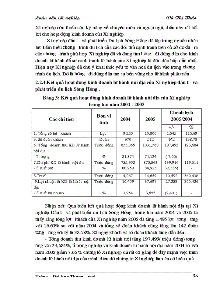 image for page Giải pháp phát triển hoạt động kinh doanh lữ hành nội địa của Xí nghiệp Đầu tư và phát triển du lịch Sông Hồng thuộc Công ty Du lịch và thương mại tổng hợp Thăng Long