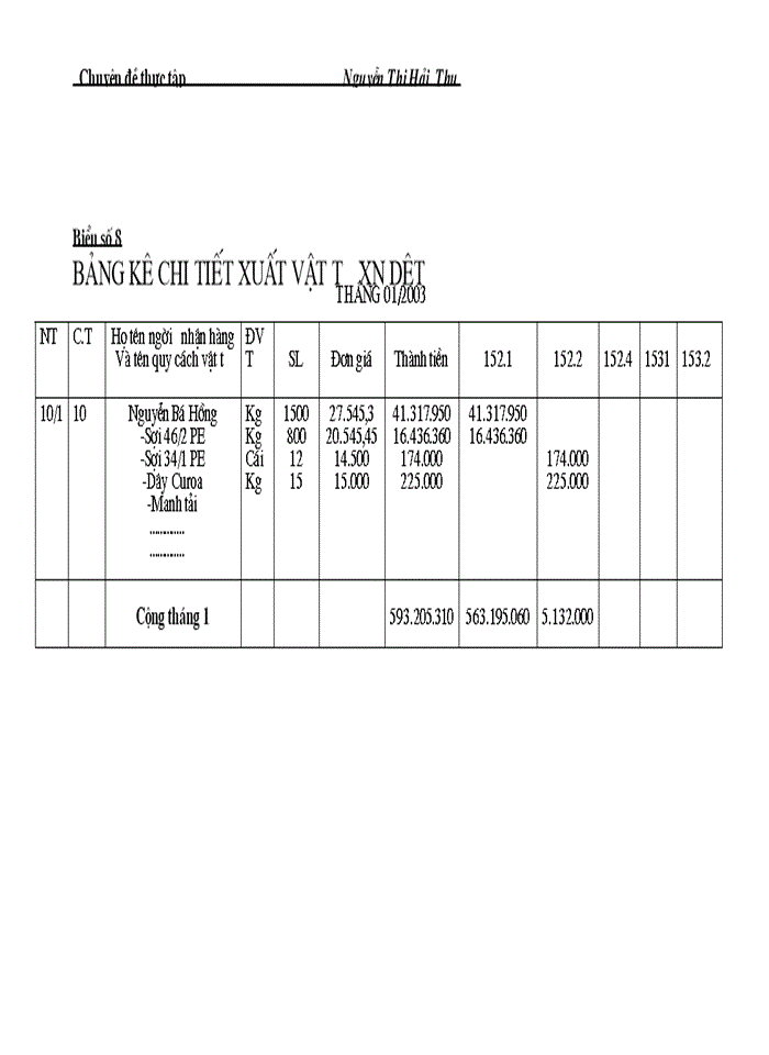 image for page Tổ chức kế toán nguyên vậtliệu và tình hình quản lý, sử dụng nguyên vật liệu tại công ty Dệt Kim ĐôngXuân-Tổng công ty dệt may Việt Nam