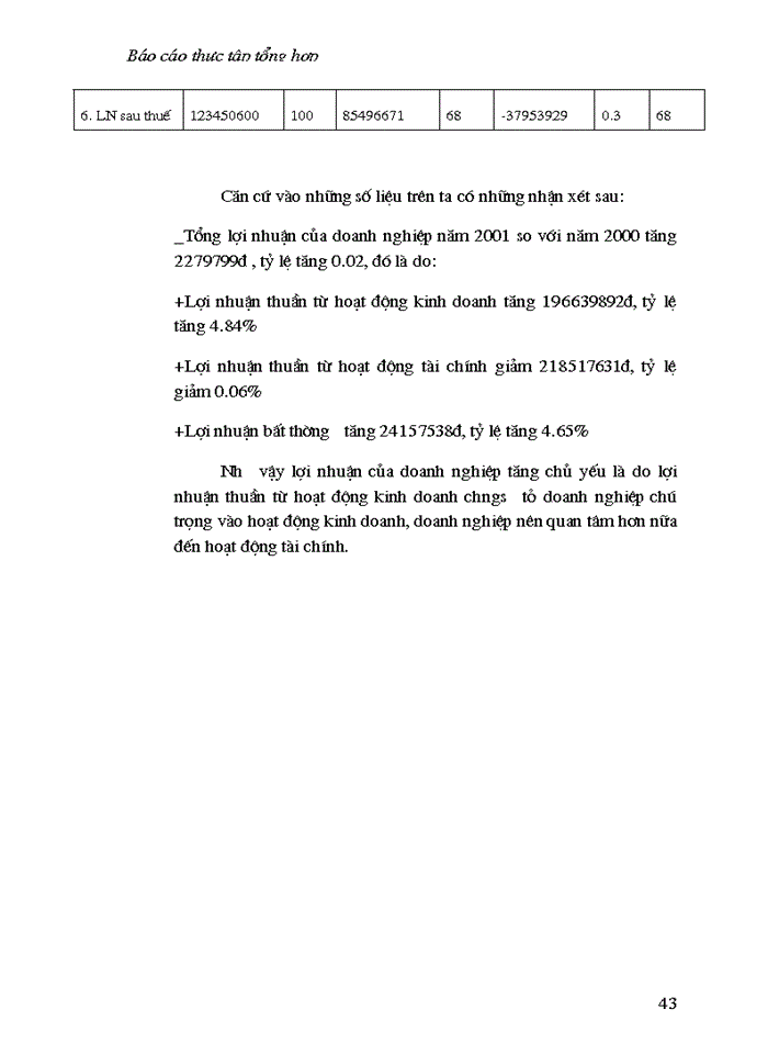 image for page Phân tích kết quả hoạt động sản xuất kinh doanh của doanh nghiệp.