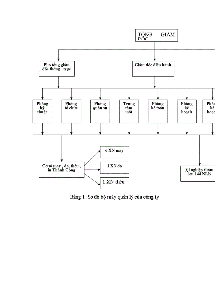 image for page Một số biện pháp nâng cao hiệu quả công tác đào tạo và phát triển nguồn nhân lực ở xí nghiệp may da – công ty may chiến thắng
