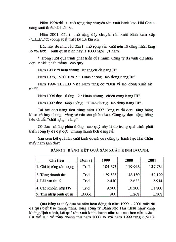 image for page Tổng hợp về công tác kế toán tại Công ty bánh kẹo Hải Châu