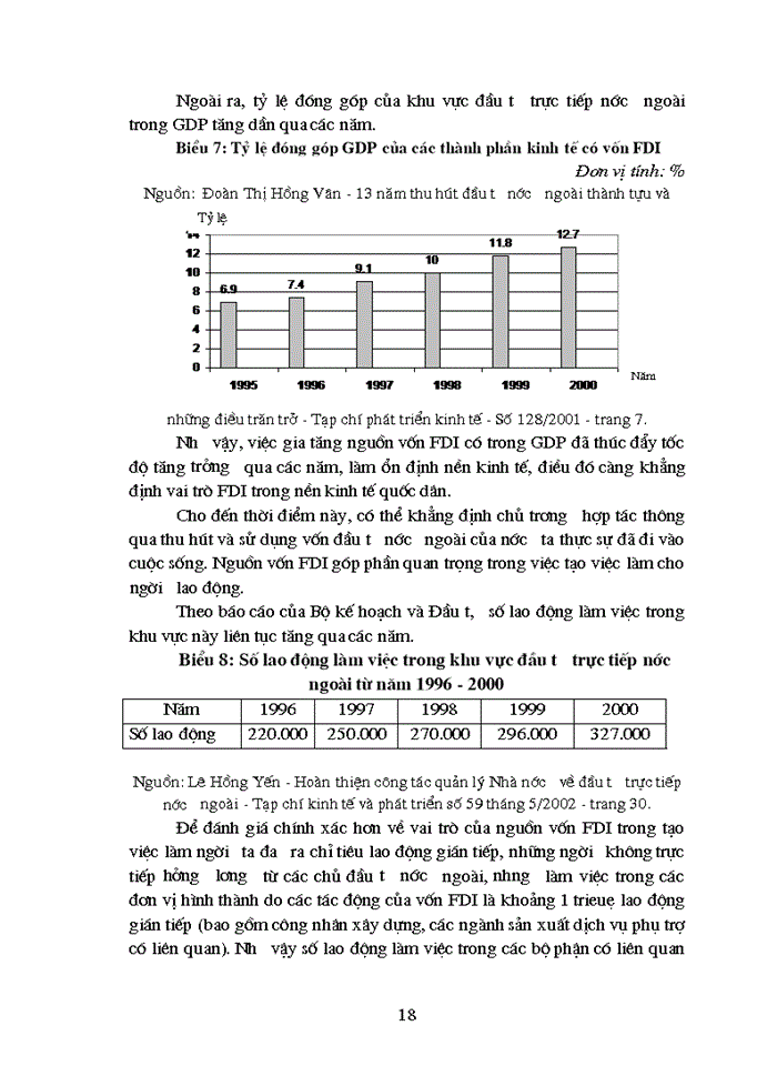 image for page Một số giải pháp nhằm thu hút nguồn vốn đầu tư trực tiếp nước ngoài