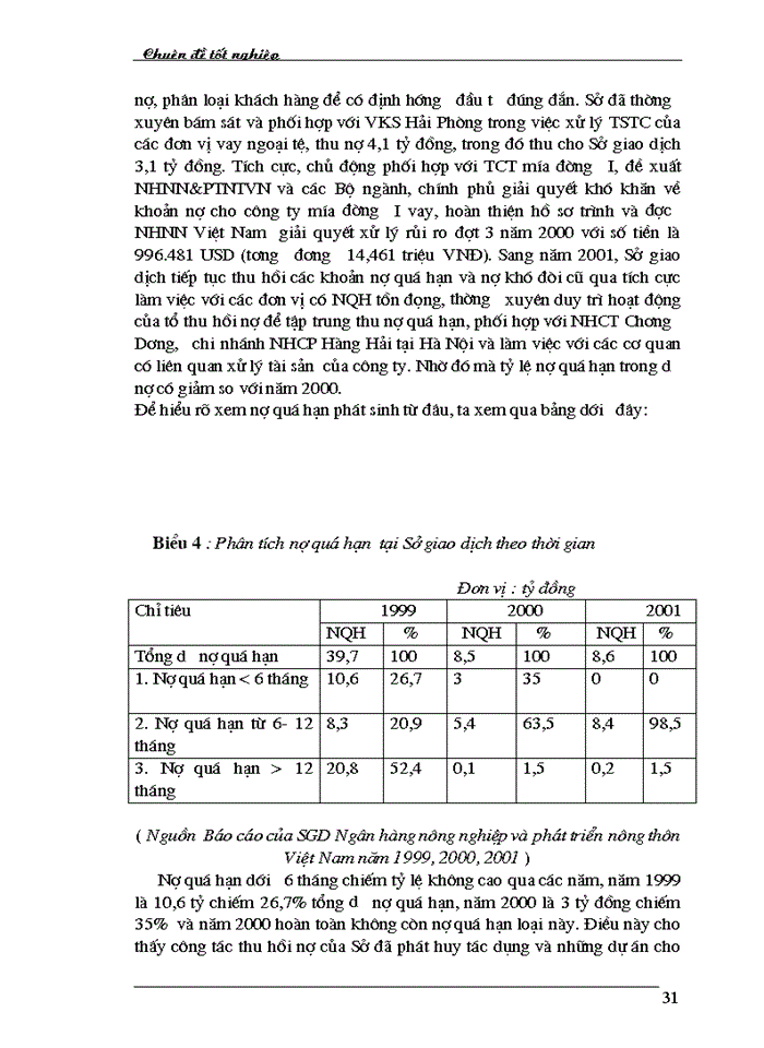 image for page Những giải pháp phòng ngừa rủi ro tín dụng tại Sở giao dịch Ngân hàng nông nghiệp và phát triển nông thôn Việt Nam