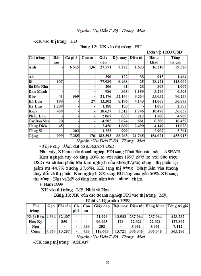 image for page Thực trạng và một số giải pháp nhằm thu hút đầu tư trực tiếp nước ngoài tại Việt Nam
