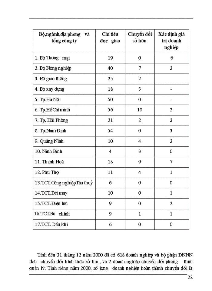 image for page Một số giải pháp nhằm nâng cao hiệu quả quá trình cổ phần hoá doanh nghiệp Nhà nước