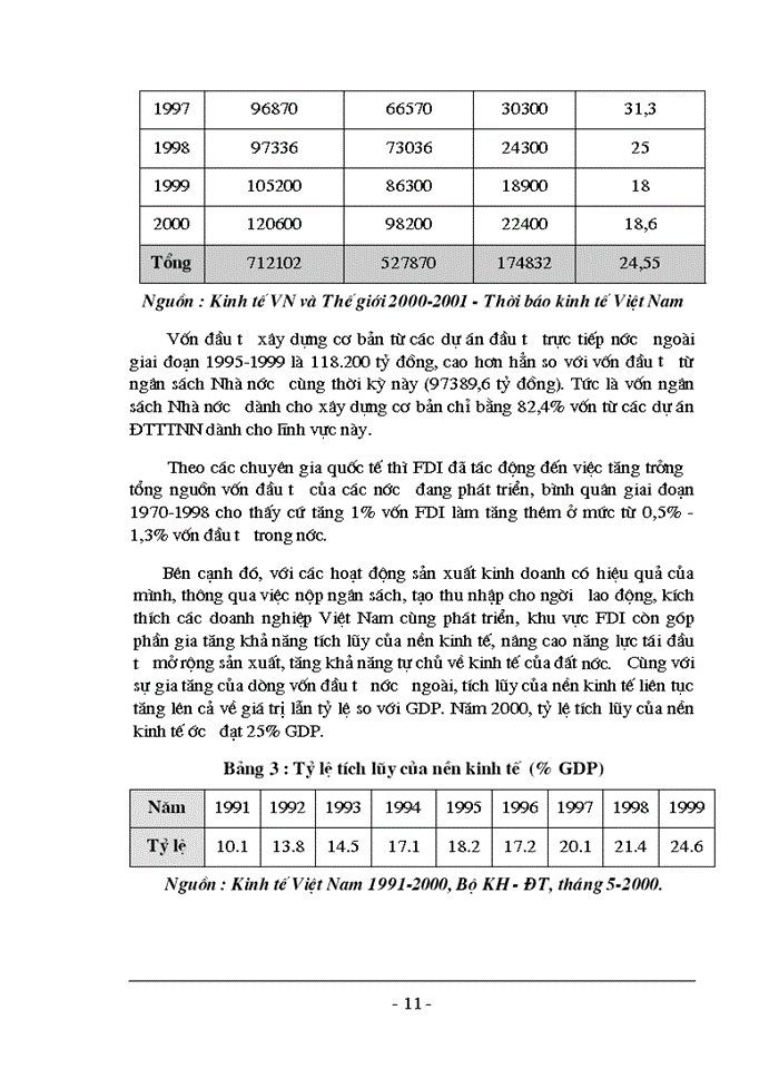 image for page Giải pháp huy động và sử dụng hiệu quả vốn FDI đáp ứng yêu cầu phát triển của nền kinh tế