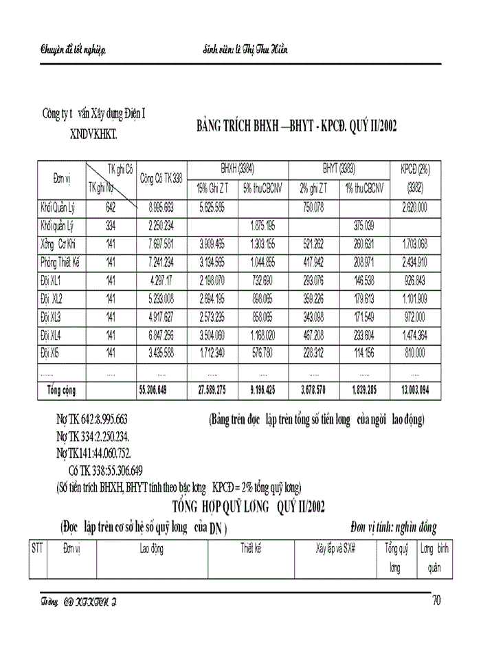image for page Tổ chức hạch toán lao động tiền lương và các khoản trích theo lương