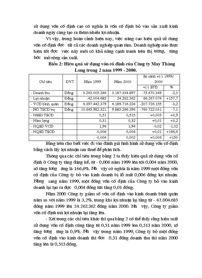 image for page Một số kiến nghị và giải pháp về phương hướng nhằm nâng cao hiệu quả sử dụng vốn cố định tại Công ty May Thăng Long.