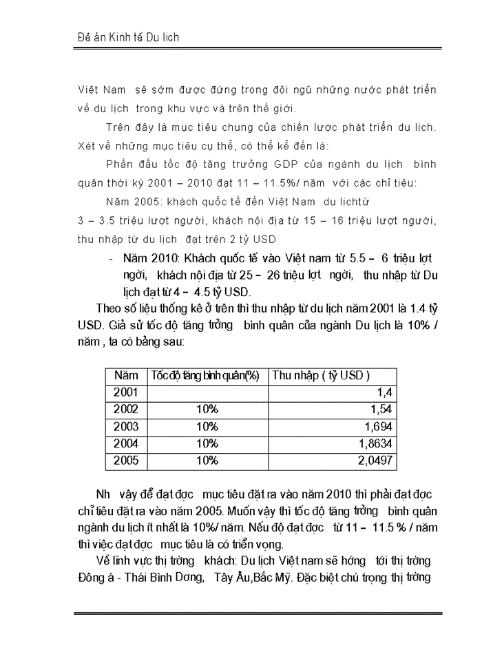 image for page Nghiên cứu mục tiêu, chiến lược phát triển Du lịch ở Việt nam đến năm 2010