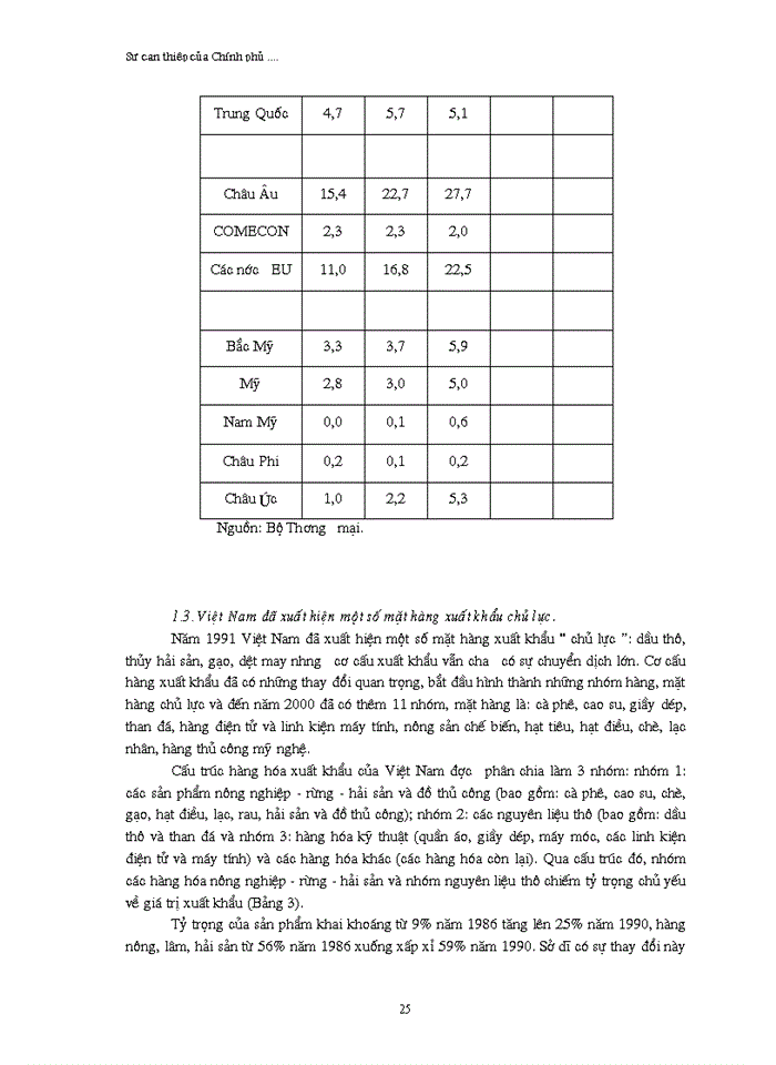 image for page Sự can thiệp của Chính phủ vào hoạt động thương mại quốc tế trong tiến  trình hội nhập của Việt Nam thông qua các biện pháp tài chính