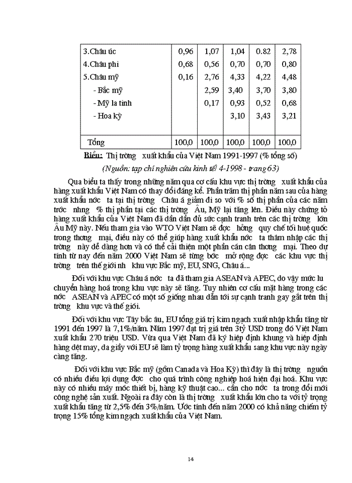 image for page Một số điều kiện và giải pháp chủ yếu để thúc đẩy quá trình tham gia có hiệu  quả tổ chức thương mại thế giới (WTO) của Việt Nam