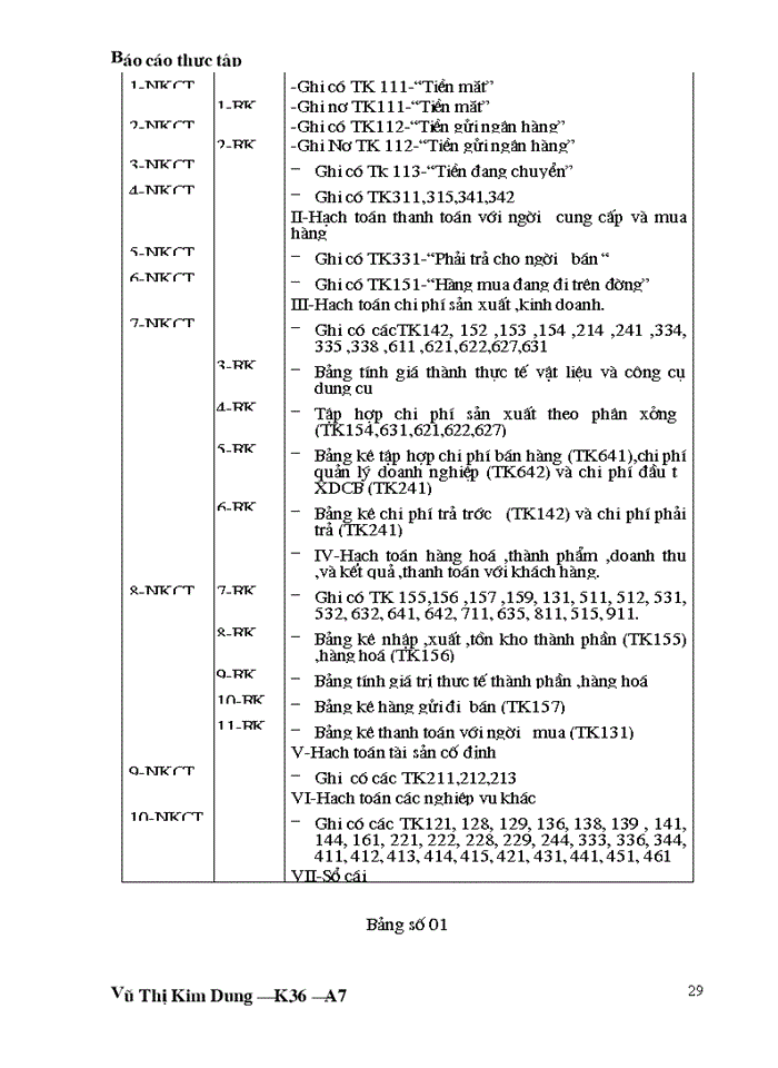 image for page ''Kế toán nguyên liệu vật liệu vật liệu và công cụ dụng cụ tại công ty Thương Mại Xây Dựng Bạch Đằng