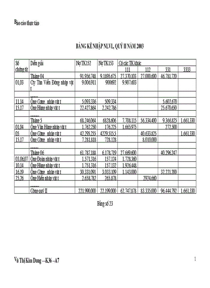 image for page ''Kế toán nguyên liệu vật liệu vật liệu và công cụ dụng cụ tại công ty Thương Mại Xây Dựng Bạch Đằng