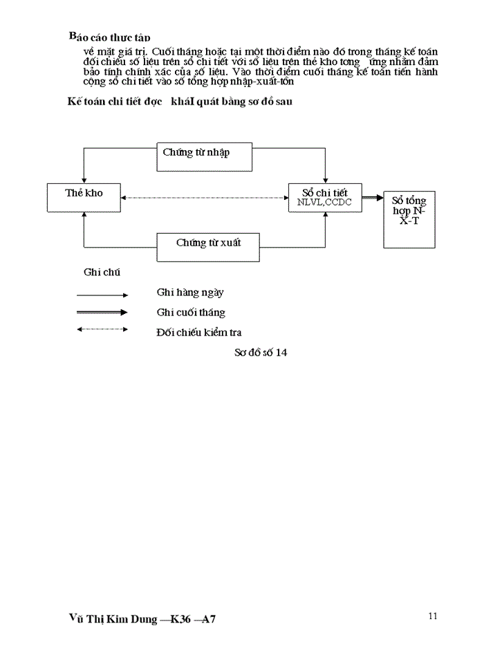 image for page ''Kế toán nguyên liệu vật liệu vật liệu và công cụ dụng cụ tại công ty Thương Mại Xây Dựng Bạch Đằng