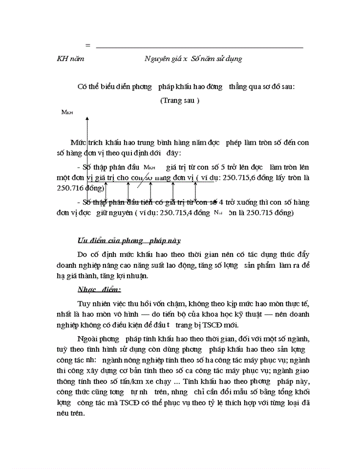 image for page Cách tính khấu hao và phương pháp kế toán khấu hao TSCĐ theo chế độ hiện hành trong các doanh nghiệp