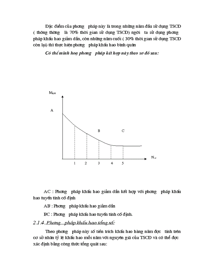 image for page Cách tính khấu hao và phương pháp kế toán khấu hao TSCĐ theo chế độ hiện hành trong các doanh nghiệp